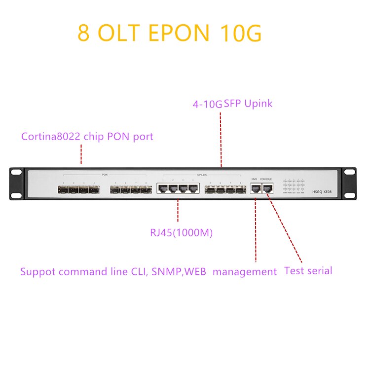 OLT eponelink SFP 10G EPON OLT 8 PON RJ451000M 1..